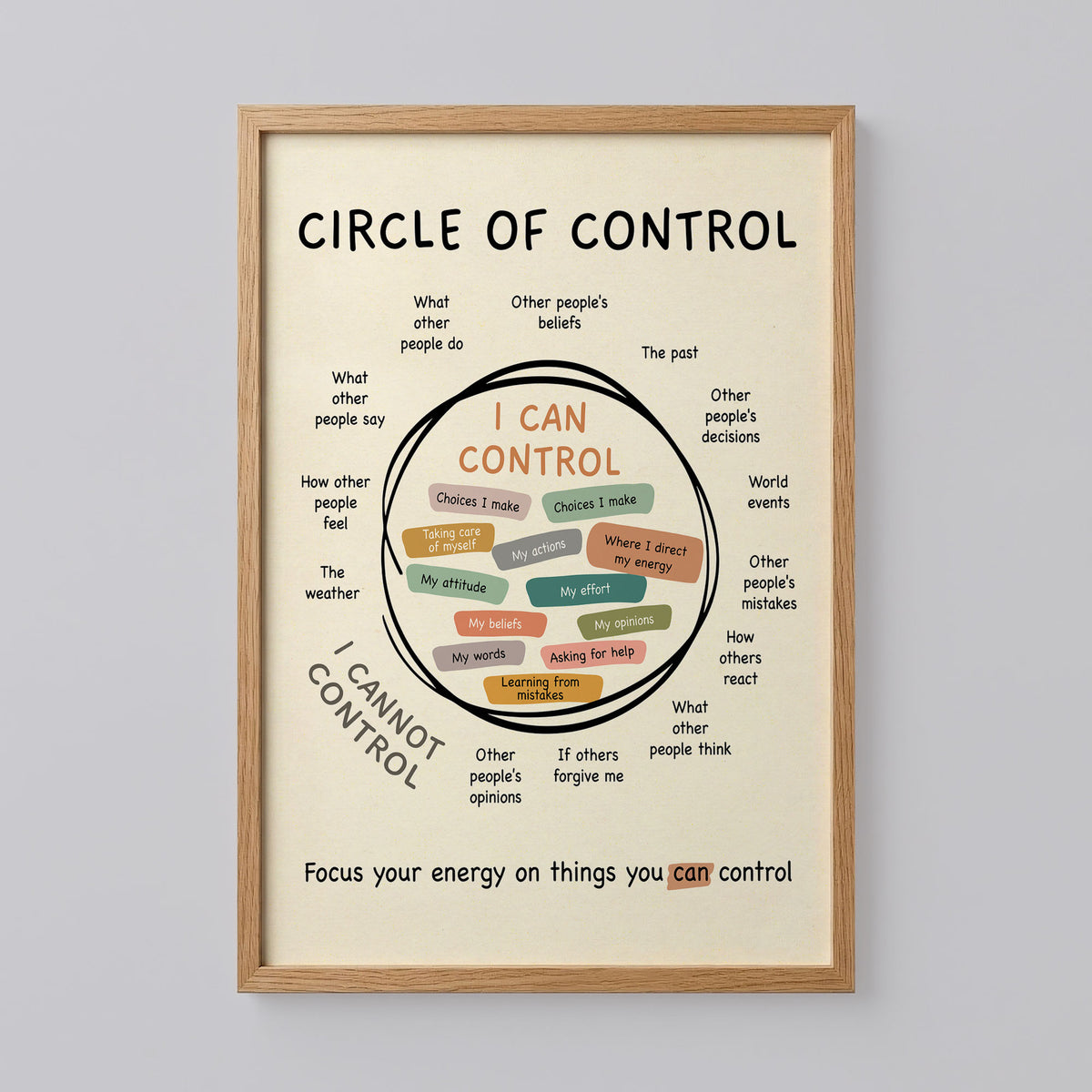 Circle Of Control Wall Art