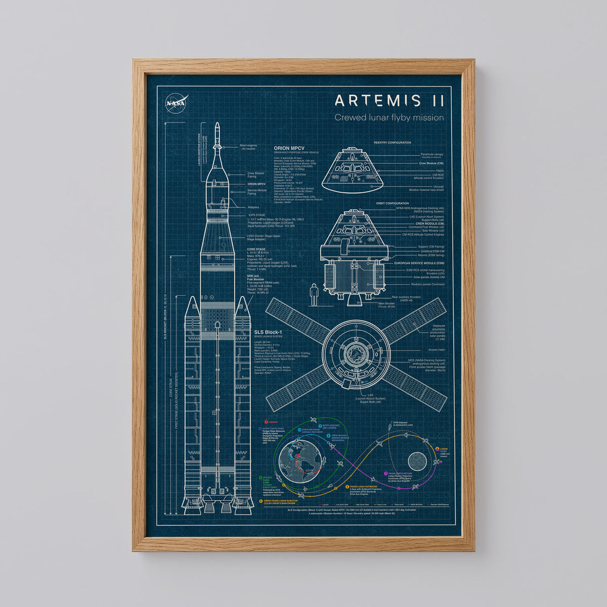 NASA's Artemis II mission Poster