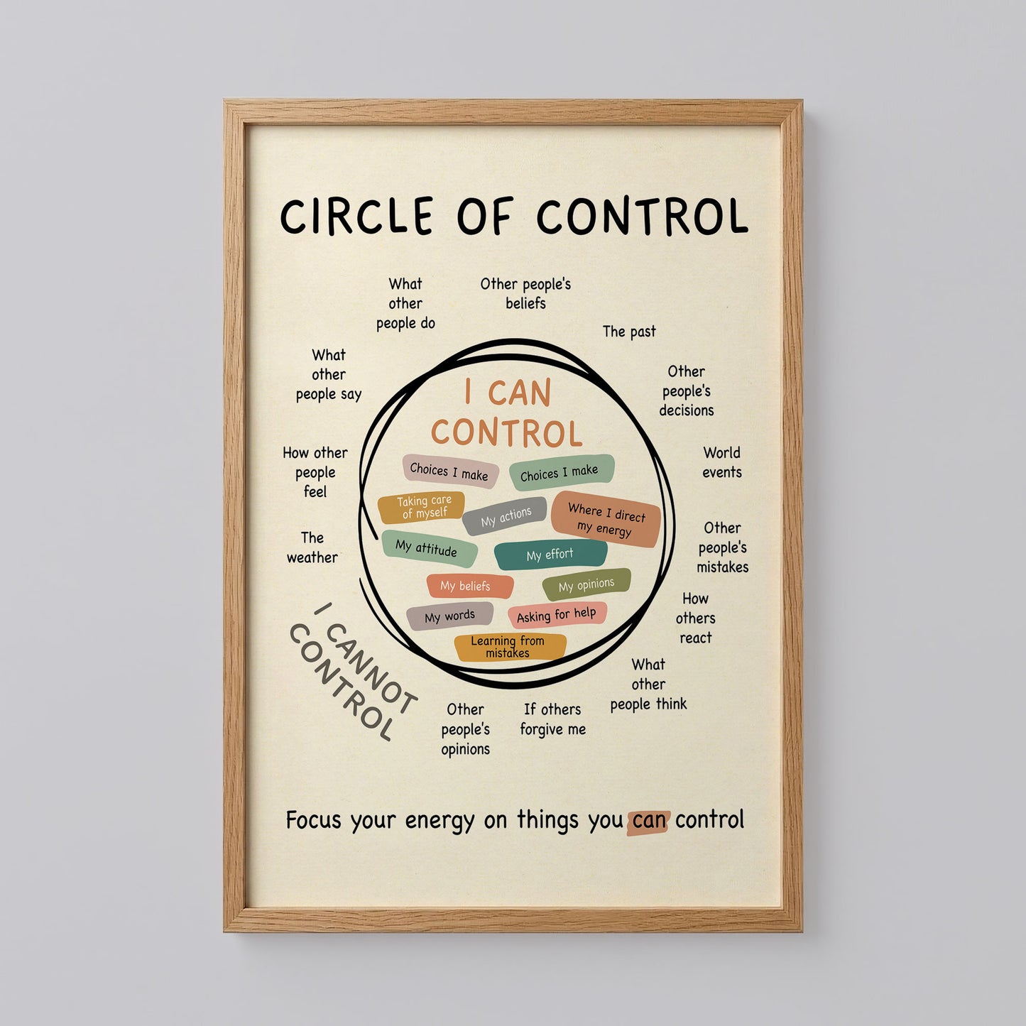 Circle Of Control Wall Art