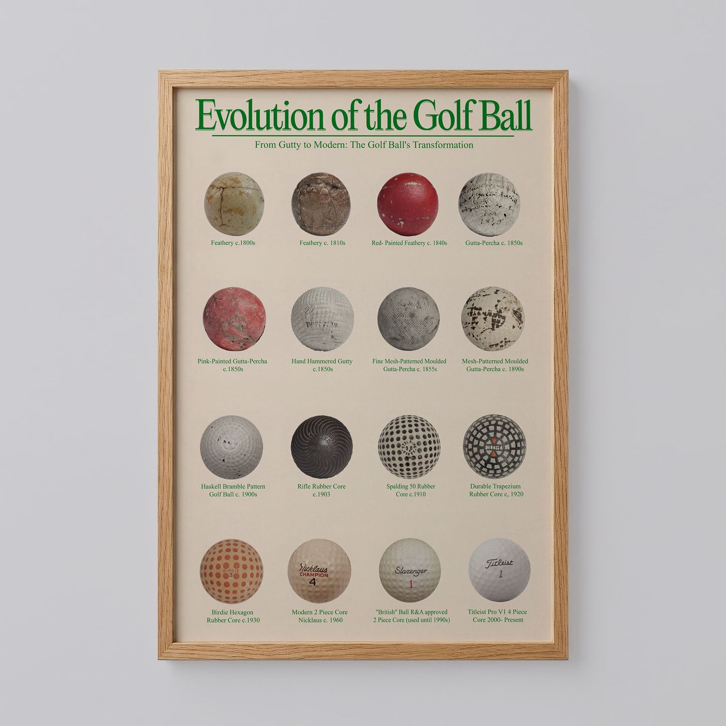 Evolution of the Golf Ball Poster