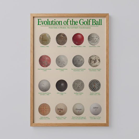 Evolution of the Golf Ball Poster
