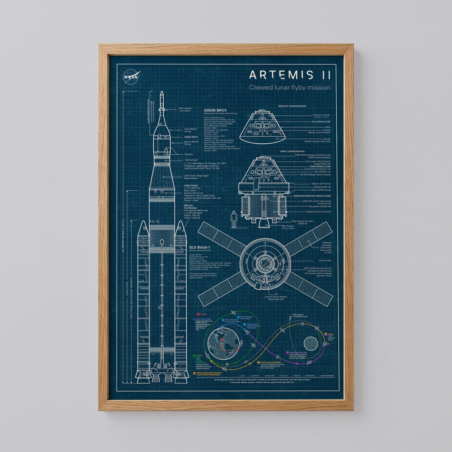 NASA's Artemis II mission Poster