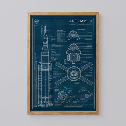 NASA's Artemis II mission Poster