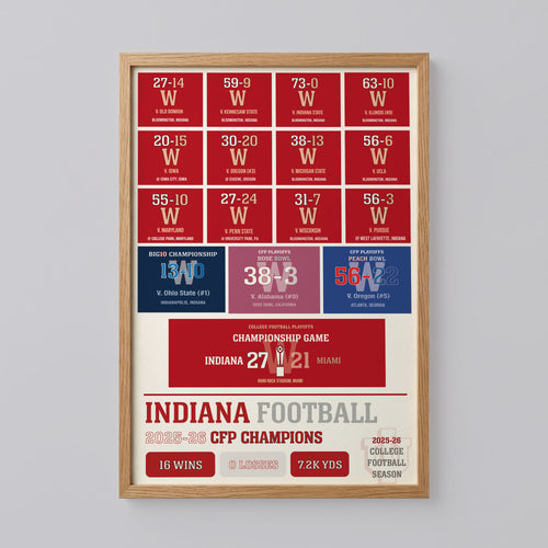 2026 Indiana Football Poster