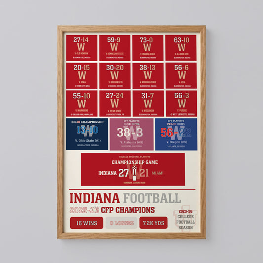 2026 Indiana Football Poster