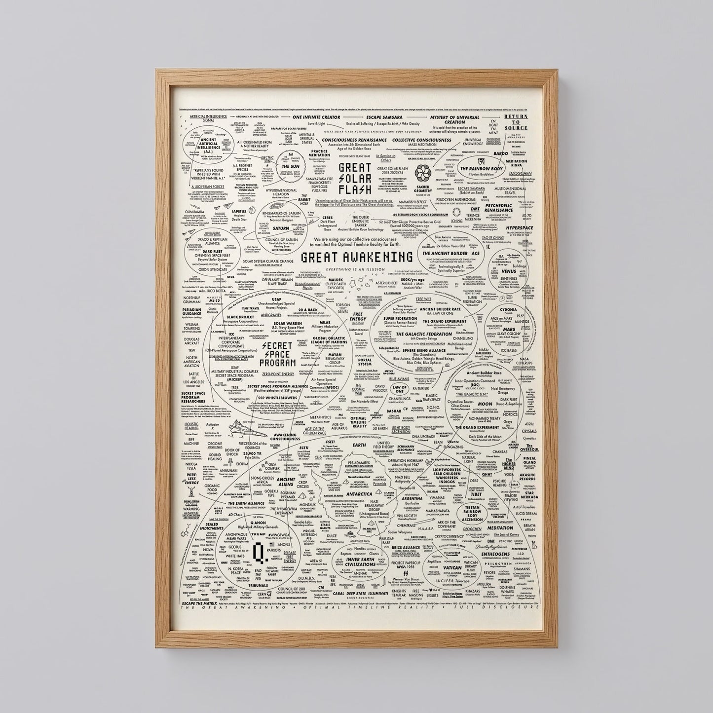 The Great Awakening Map Art Print