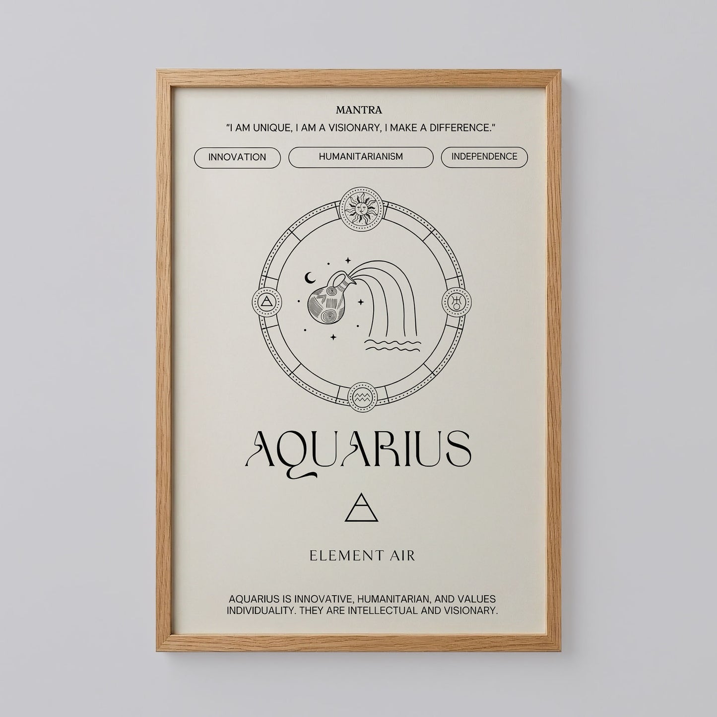 Aquarius Zodiac Vintage Poster