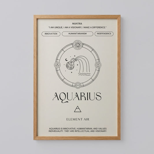 Aquarius Zodiac Vintage Poster