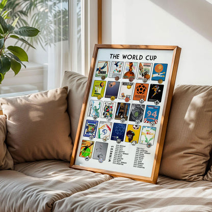 World Cup History Poster