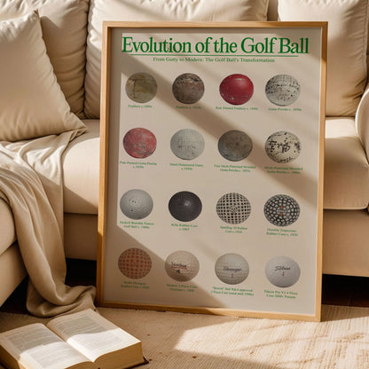 Evolution of the Golf Ball Poster