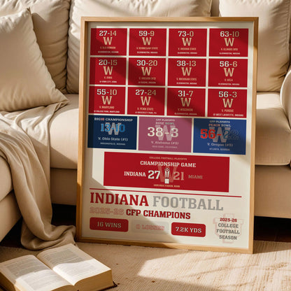 2026 Indiana Football Poster
