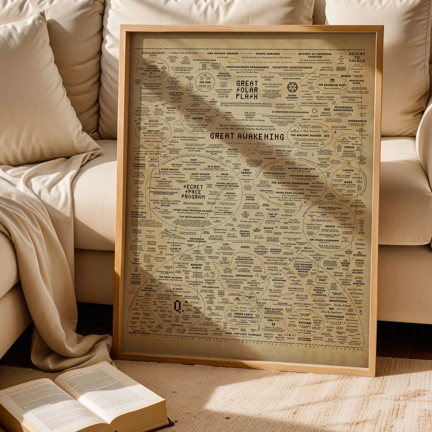 The Great Awakening Map Poster