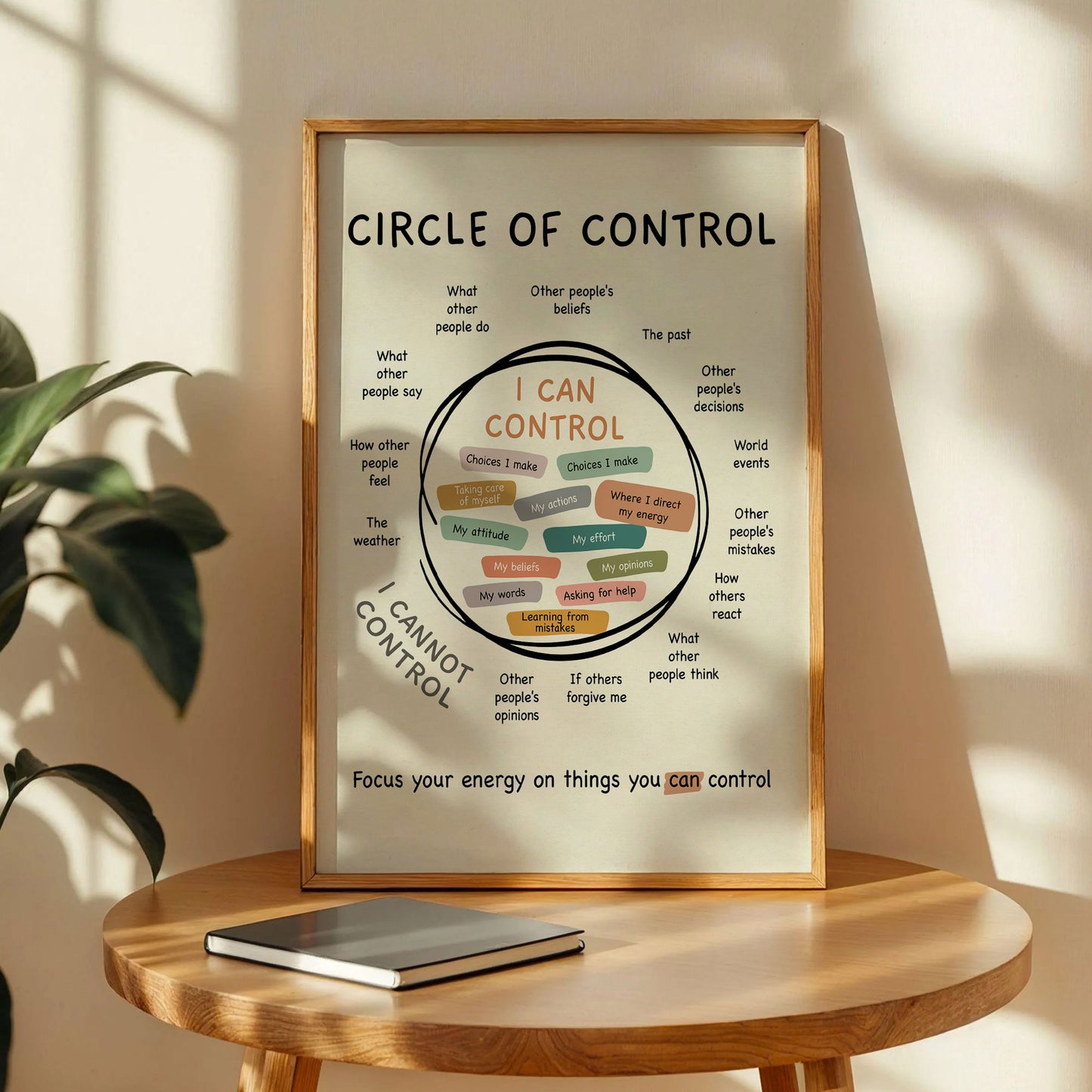 Circle Of Control Wall Art