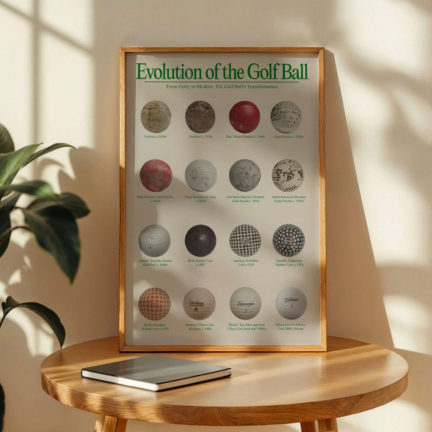 Evolution of the Golf Ball Poster