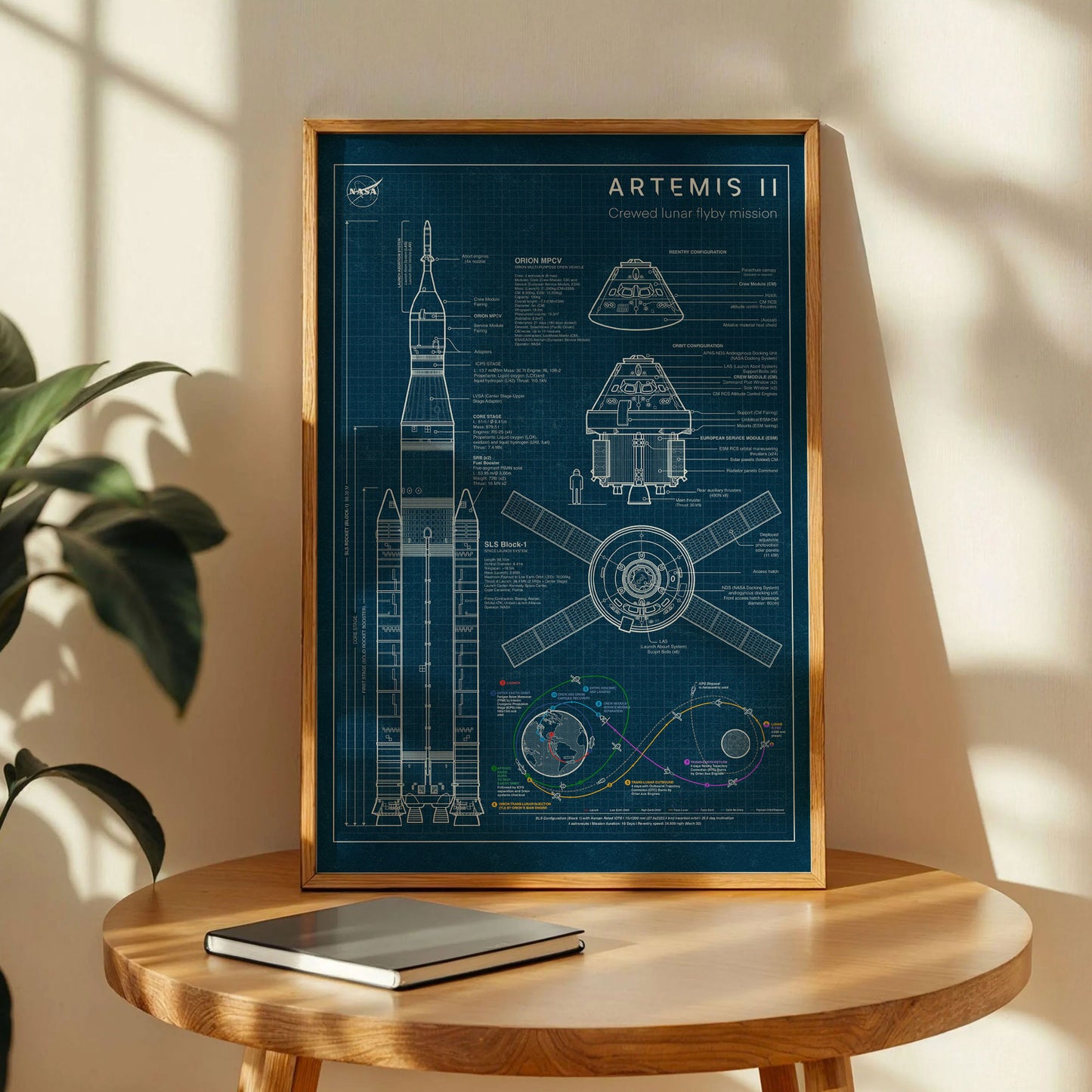 NASA's Artemis II mission Poster