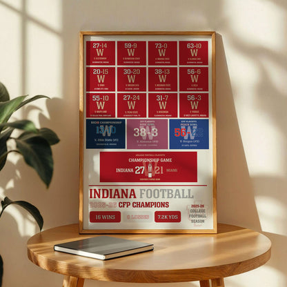 2026 Indiana Football Poster