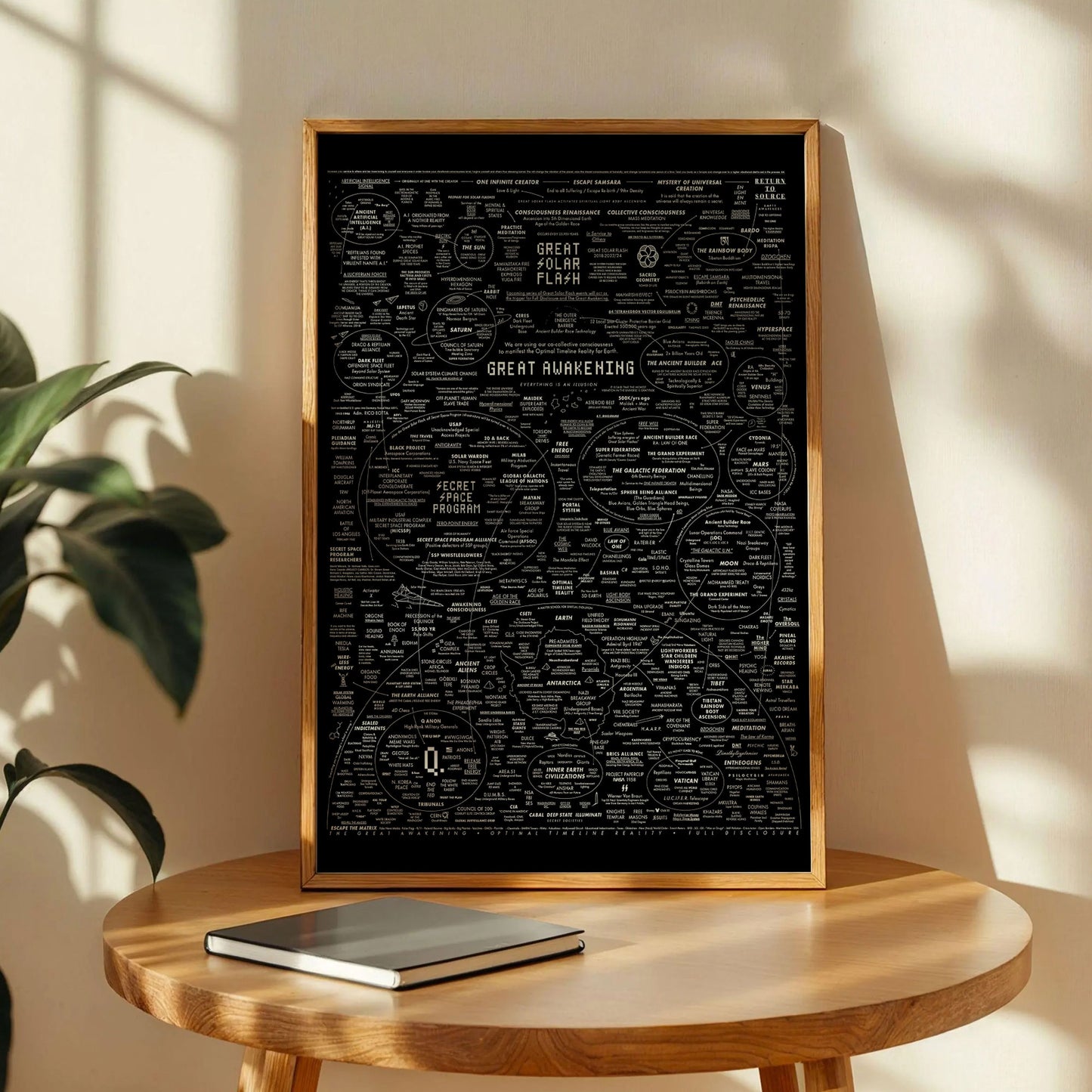 The Great Awakening Map Art