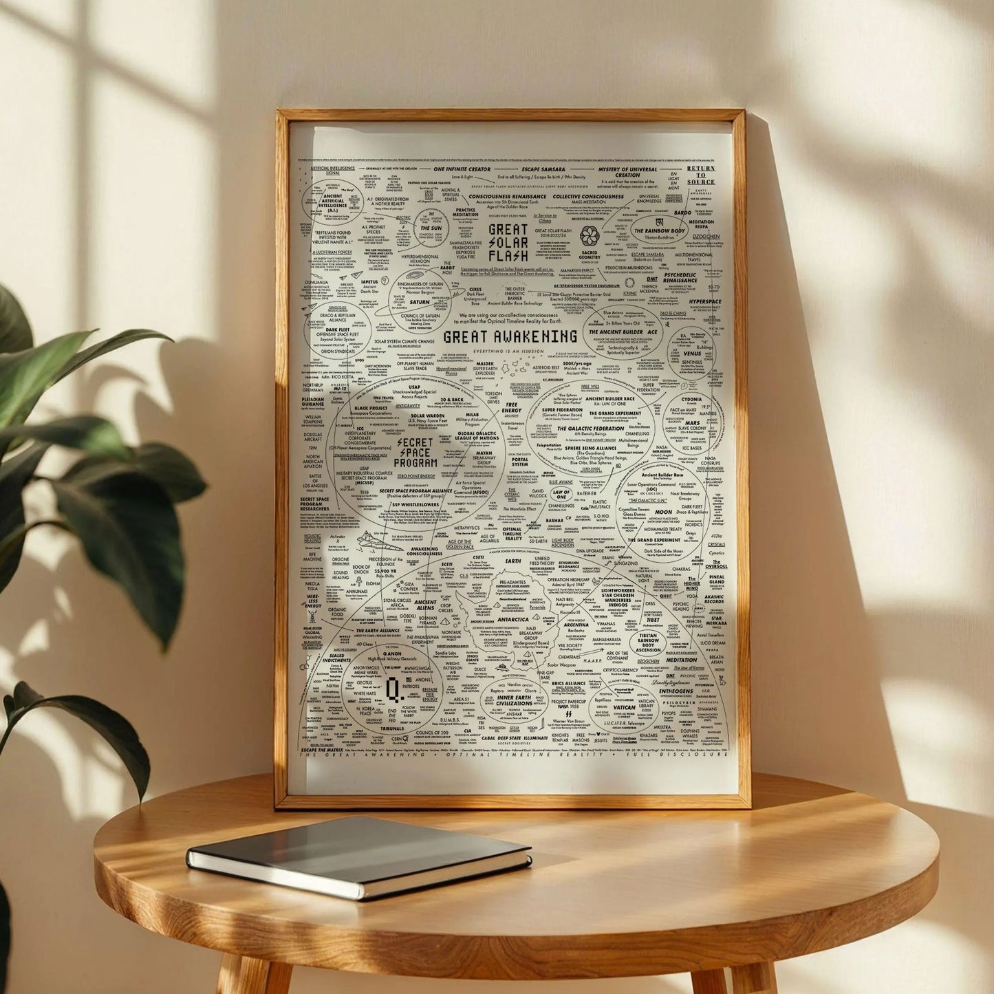 The Great Awakening Map Art Print