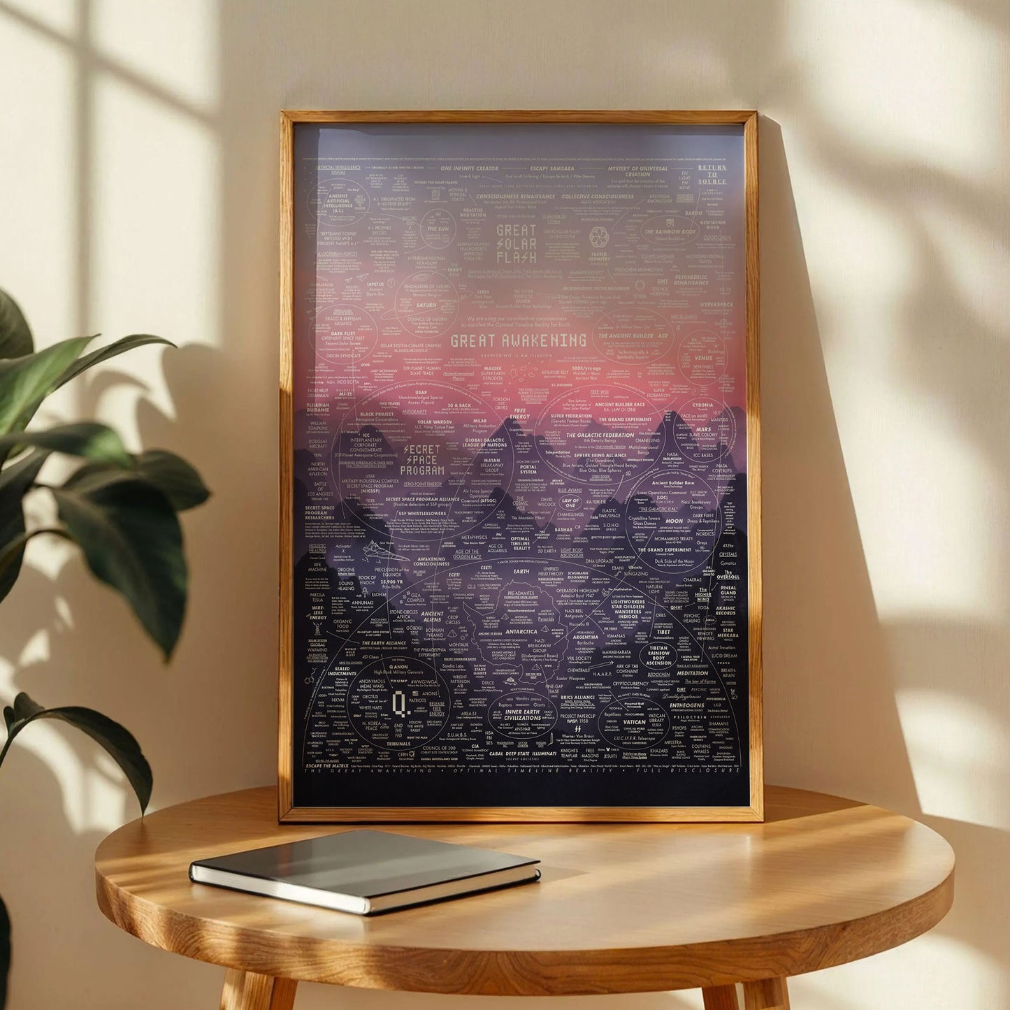 The Great Awakening Map Home Decor