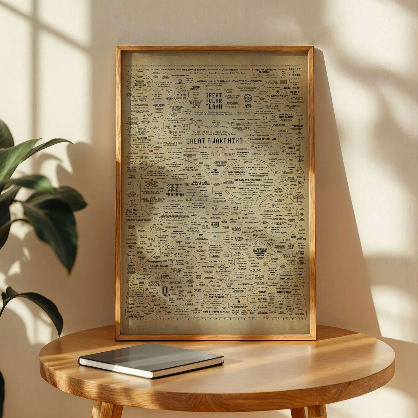 The Great Awakening Map Poster