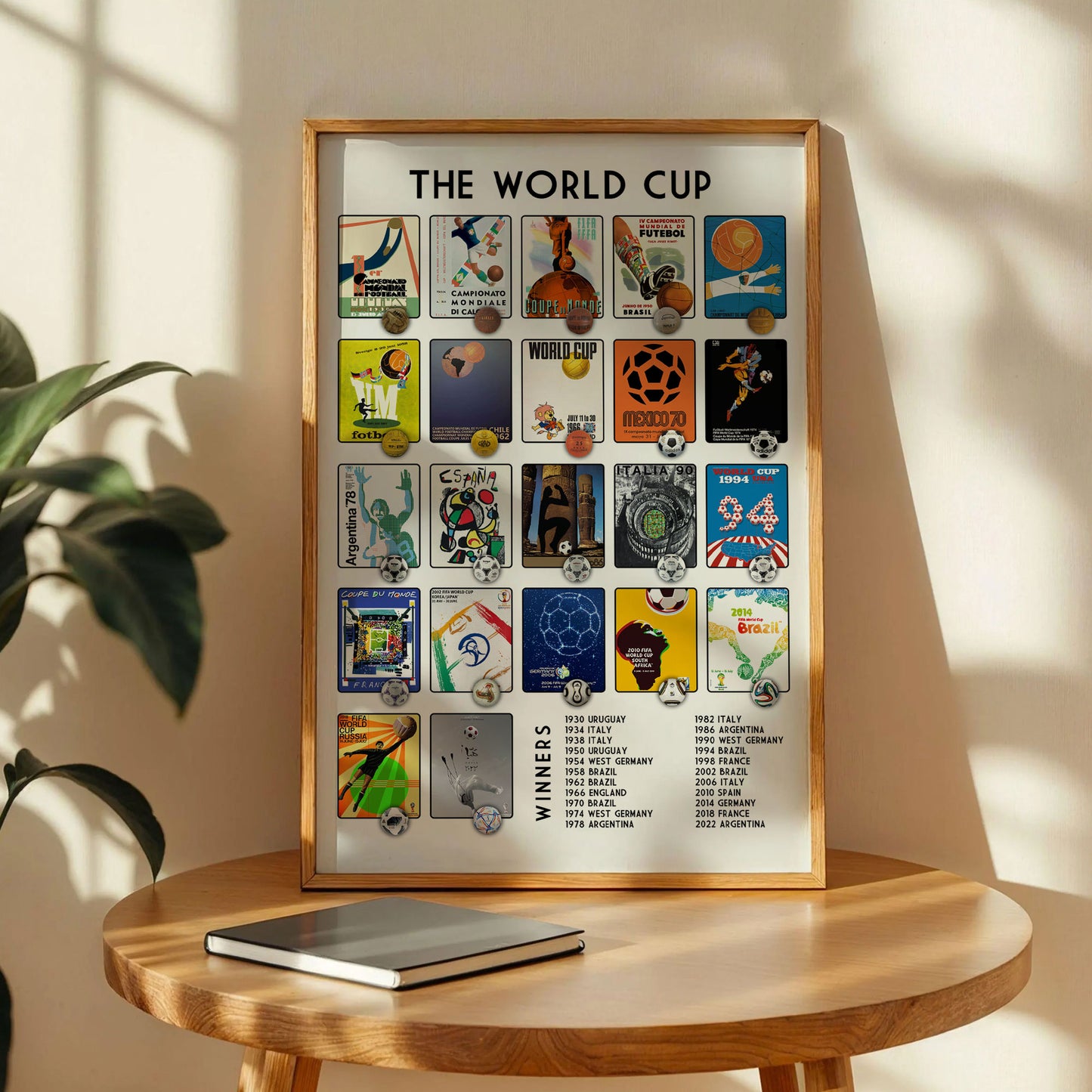 World Cup History Poster