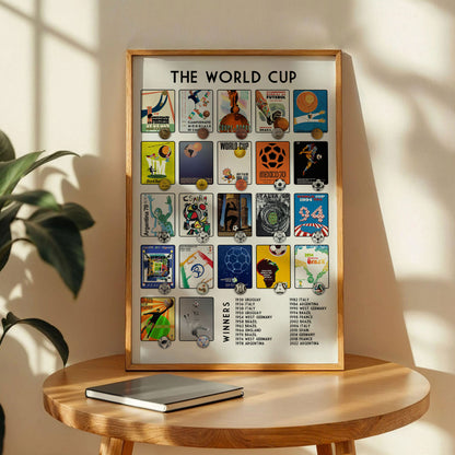 World Cup History Poster