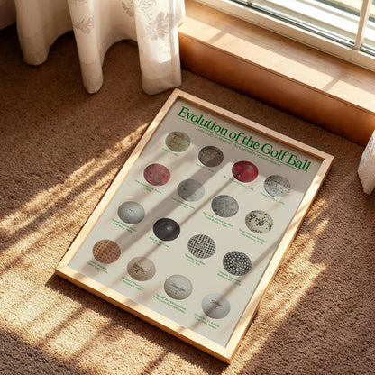 Evolution of the Golf Ball Poster